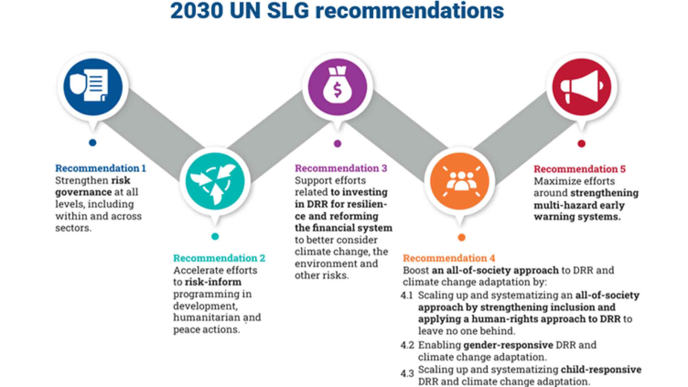 UN SLG recommendations
