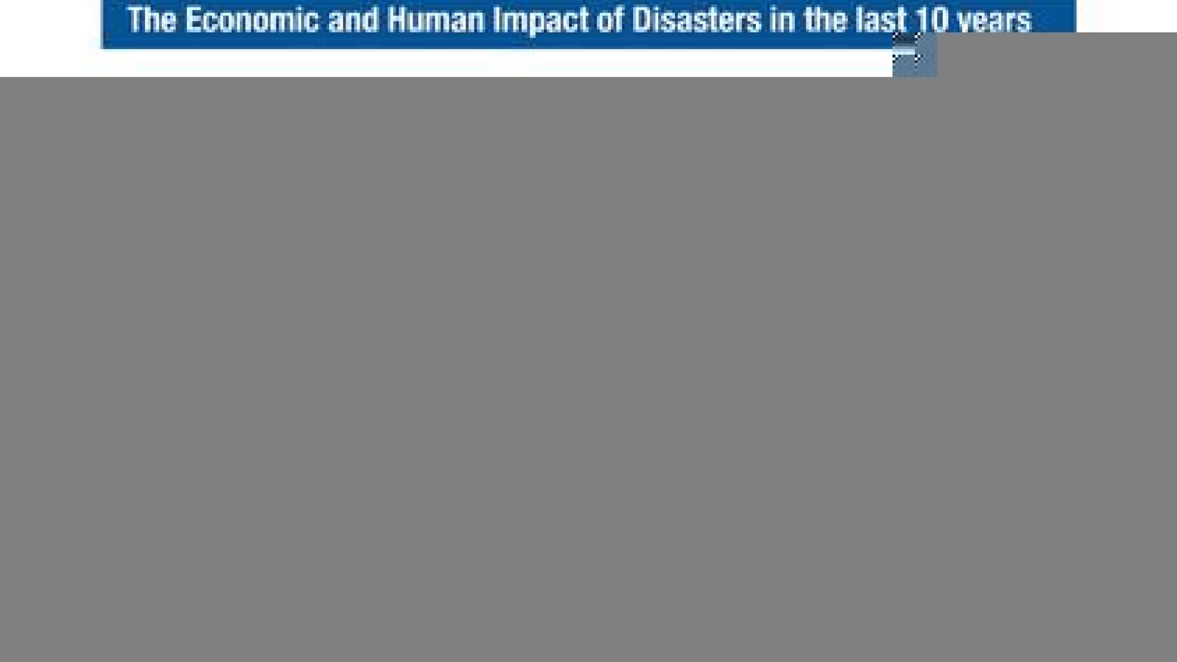 Data shows that more than 150 million people were affected by floods in 2010 alone.